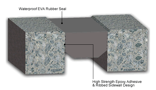 VA35 Evazote® Closed Cell Vinyl Acetate Foam Sheets & Rolls